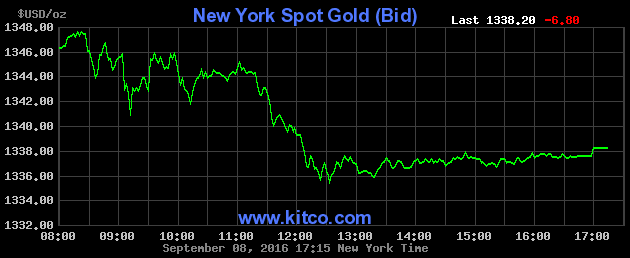 Thị trường Mỹ đêm qua: Giá vàng giảm nhẹ khi dầu thô tăng giá mạnh