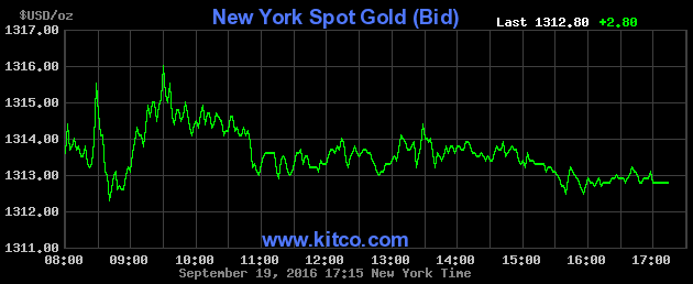Chốt phiên Mỹ 19/9: Đồng USD giảm nhẹ khiến vàng và dầu giữ giá