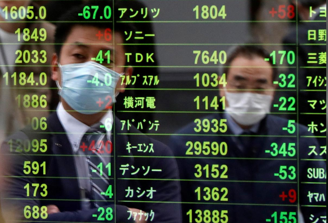 Sáng 10/6: Cổ phiếu dược Nhật Bản tăng sốc, lực cầu giá rẻ xuất hiện trên khắp châu Á