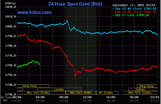 TT vàng 17/9: Tranh thủ giá giảm sâu, SPDR quay lại gom gần 1,5 tấn