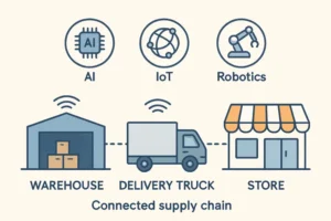 AI and Machine Learning in Supply Chains