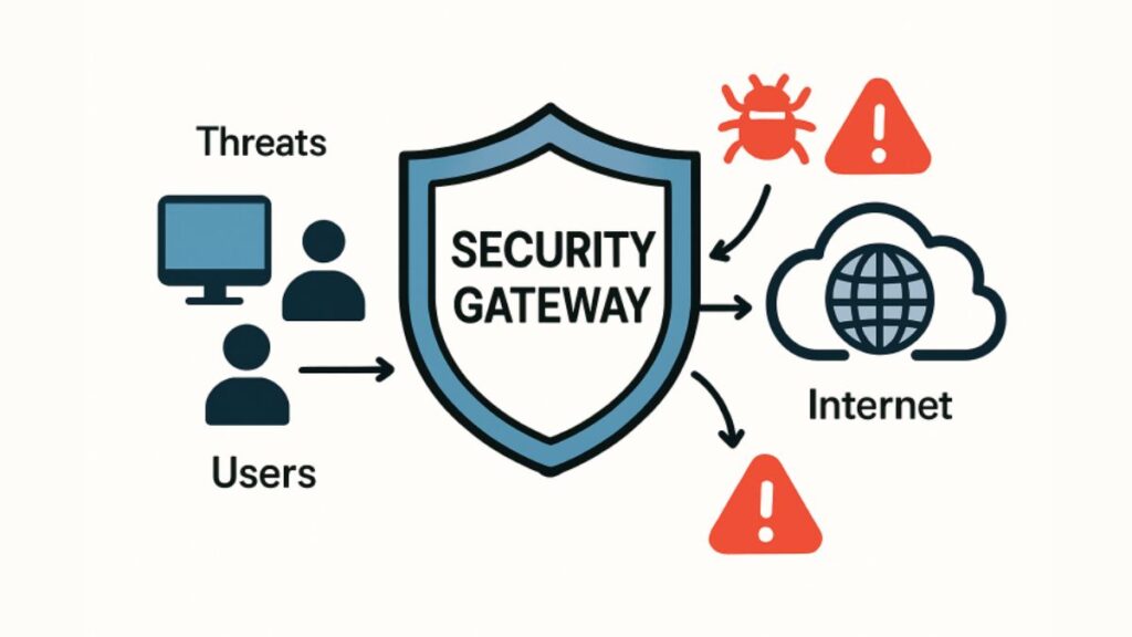 Secure Web Gateway