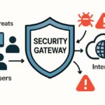 Benefits of Secure Web Gateway Solutions