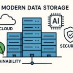 Hybrid by Design: How Innovative Trends in SAN Storage Solutions are Optimizing Performance, Cost, and Agility for Modern Data Workloads