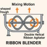 How Ribbon Blenders Power Food and Pharma Manufacturing