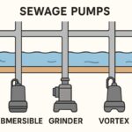 Sewage Pump Fundamentals: Safe and Efficient Wastewater Management